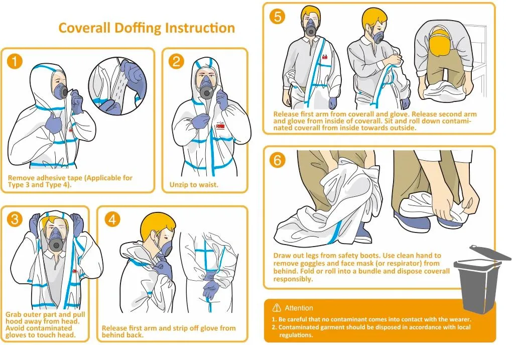 how to remove disposable coverall